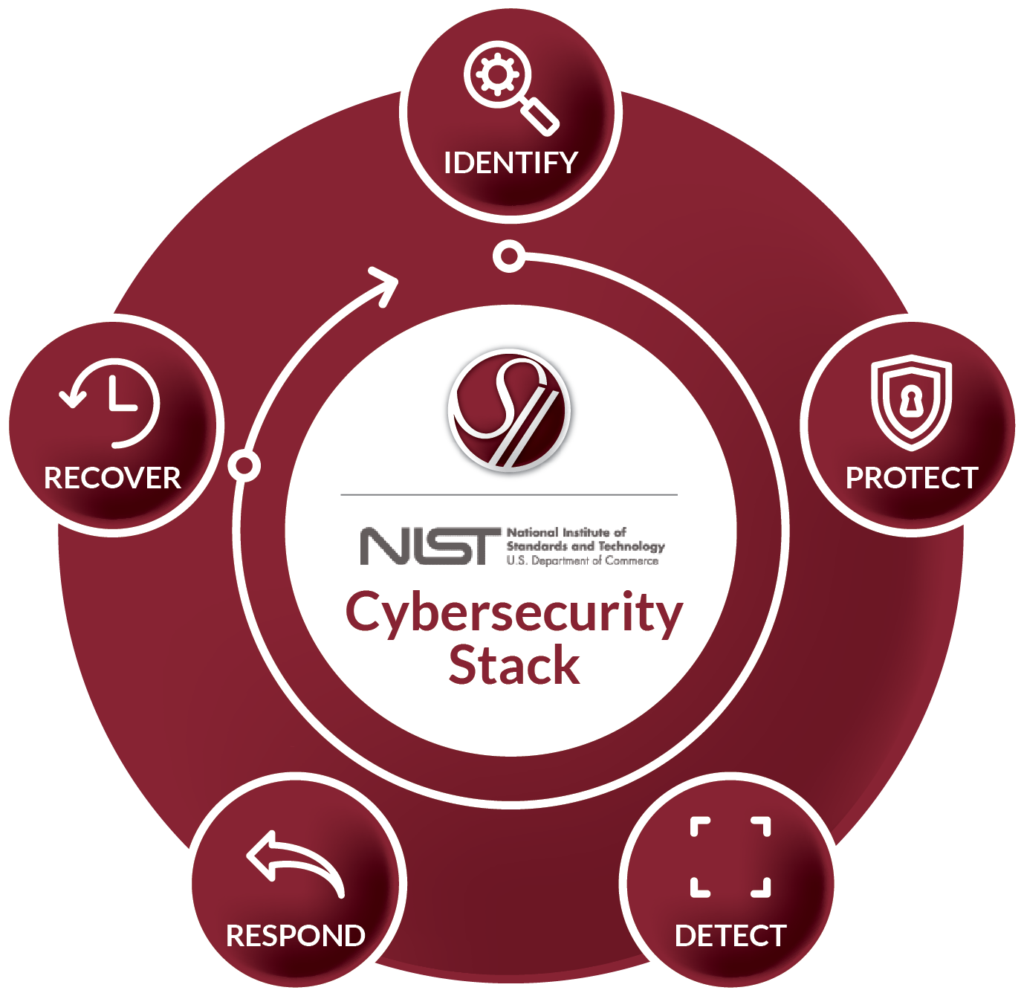 Cybersecurity Stack Infographic Stack